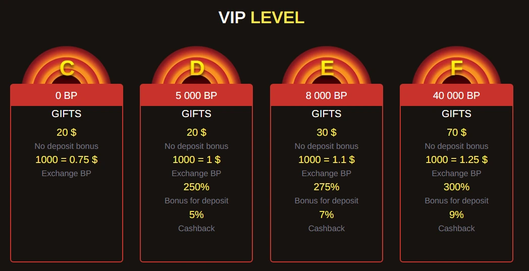 Beep Beep Casino VIP program cashback a věrnostní odměny